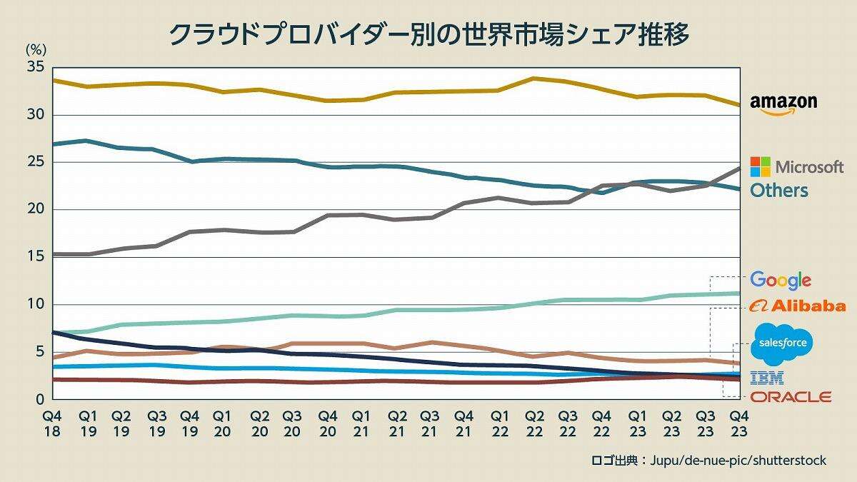 AWSが明かす「生成AI導入」リアルな課題 世界的企業の顧客たちに「最も聞かれる質問」