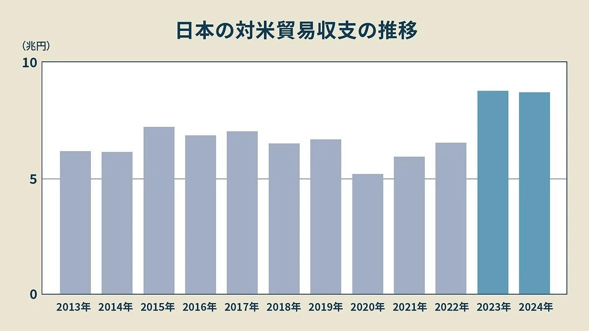 「ただのコメ輸入拡大」ではない意外な方法、はったりトランプを納得させるには？