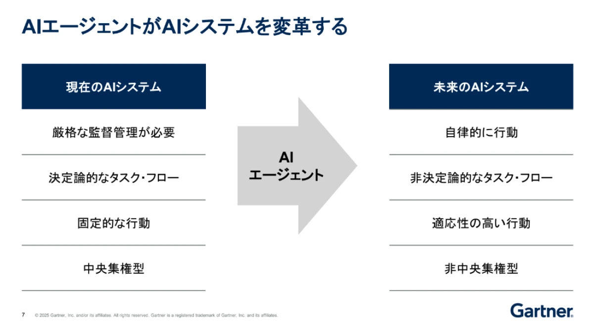 ガートナー警鐘、その製品「実はAIエージェントじゃない」？見極め方と導入法を解説
