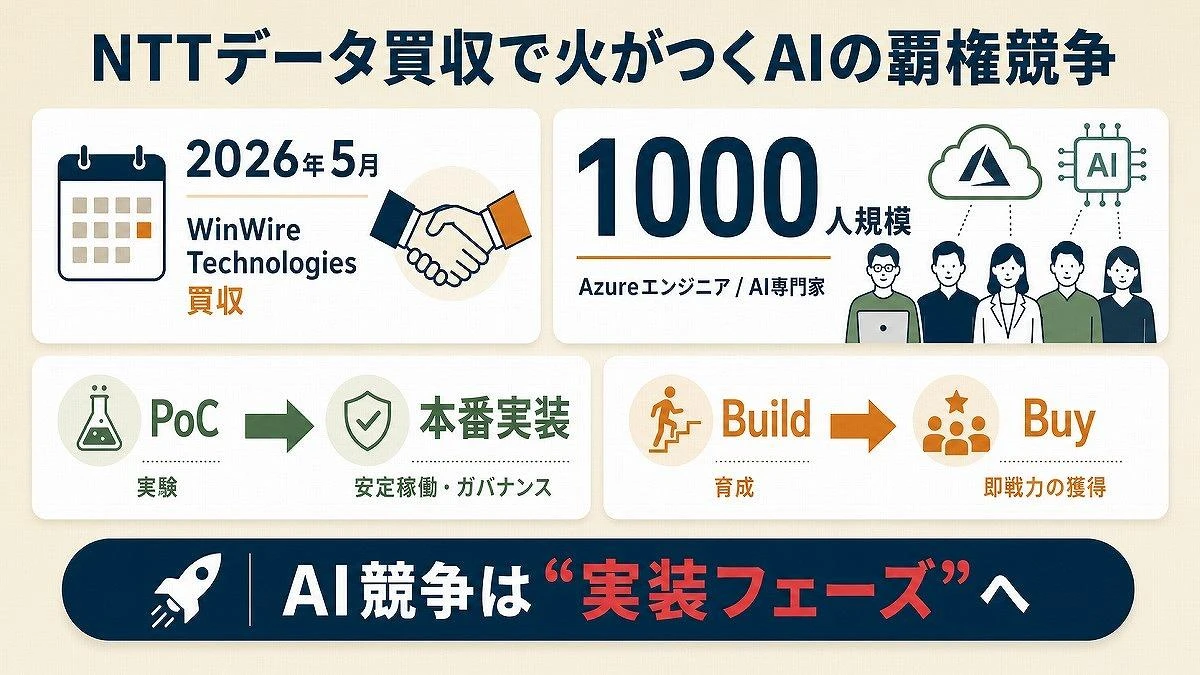 「SIerの死」は自業自得？ NTTデータ買収やマイクロソフトが示すAI実装競争の勝ち筋