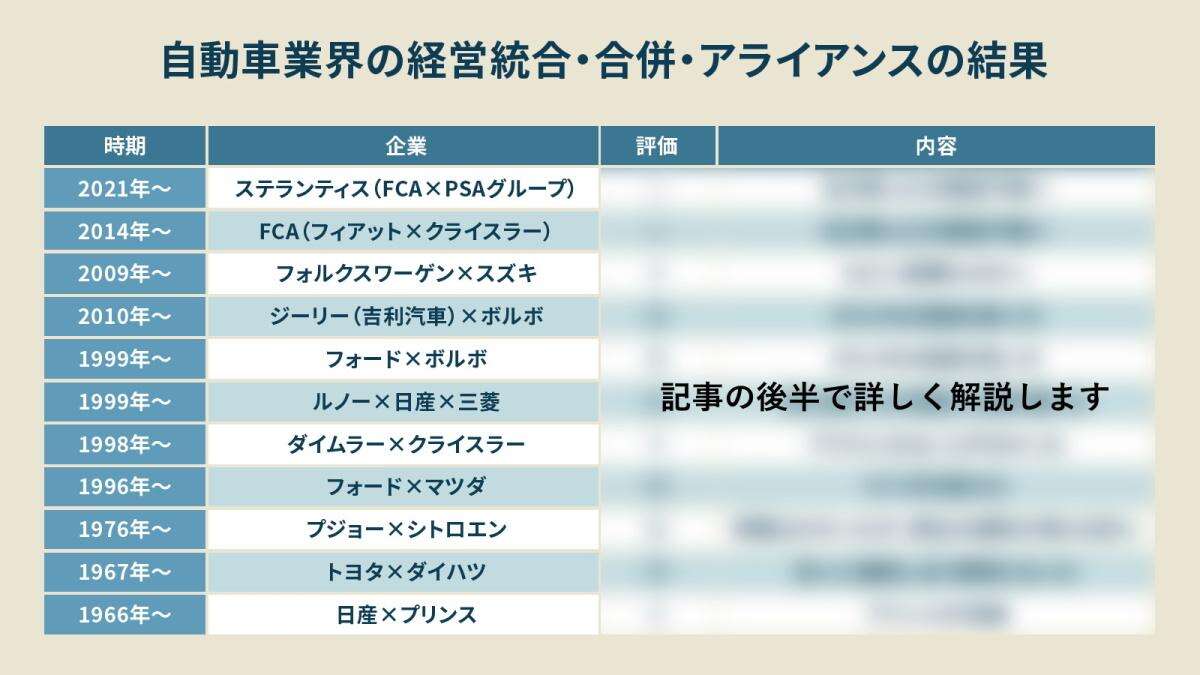 日産・ホンダ破談は正解？歴史年表が示す…自動車会社の「統合・合併」失敗パターン