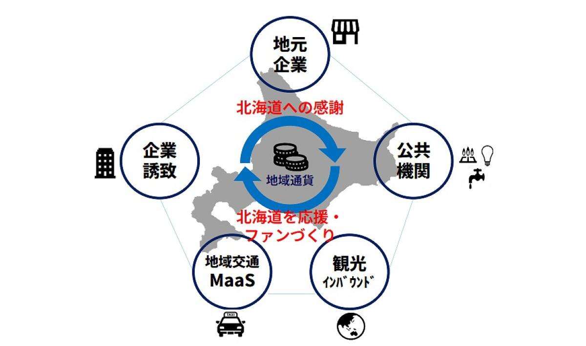 サツドラの挑戦、町の薬局が「道民2.5人に1人所有」の“地域通貨”を目指すまで