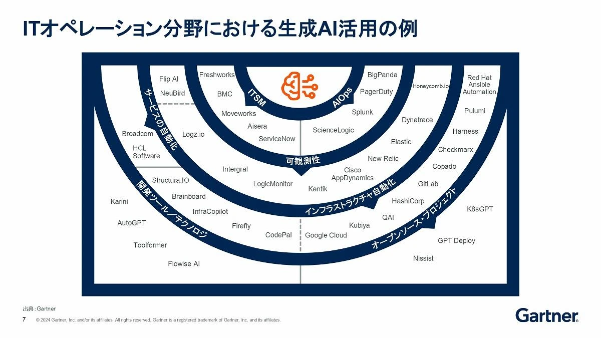 スゴい効果が…ガートナー流「ITインフラ設計・運用」にメリットだらけの“AI活用法”