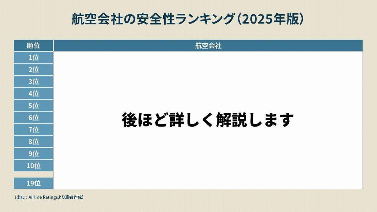 【トラベラー必見】2025年最新版、世界で最も安全な航空会社は？