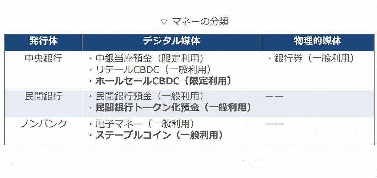 日銀が大口決済の前提を変える？ ステーブルコインの限界と「CBDC強制導入論」