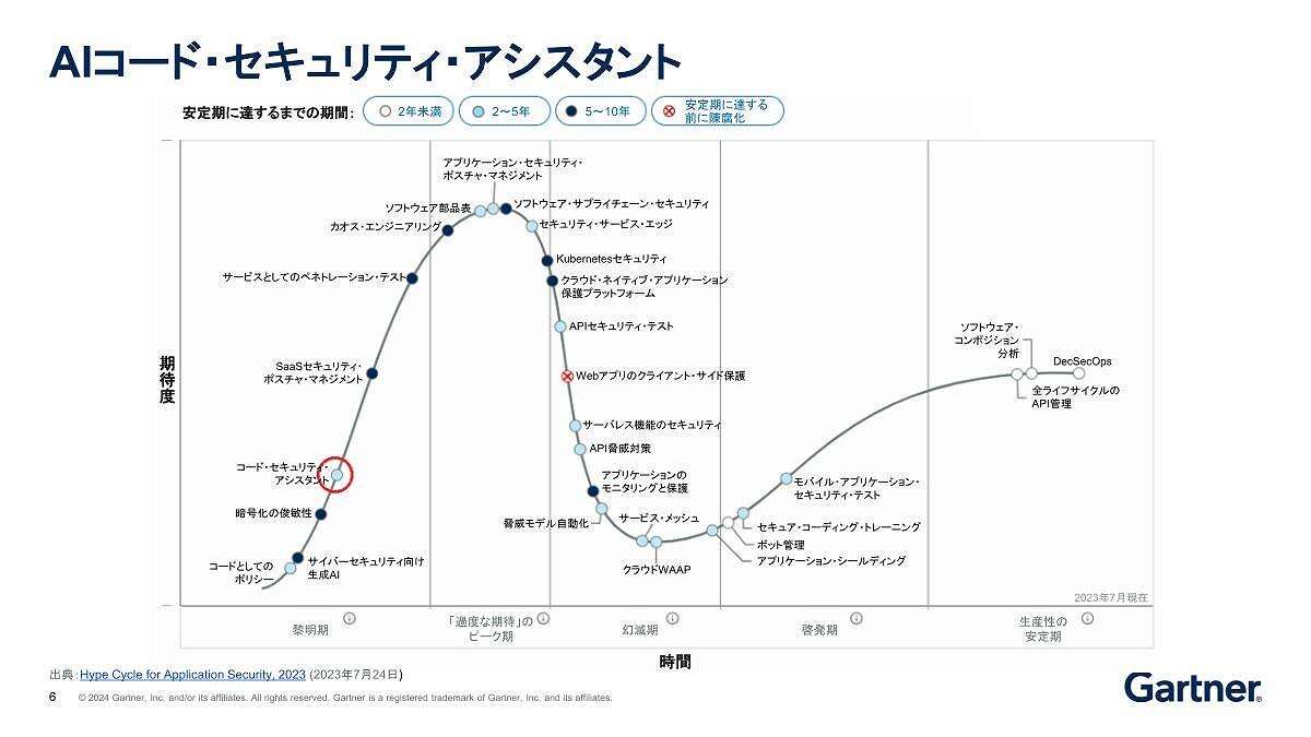 生成AIのセキュリティ脆弱性診断は「使える」のか？ ガートナーが解説する3つの用途