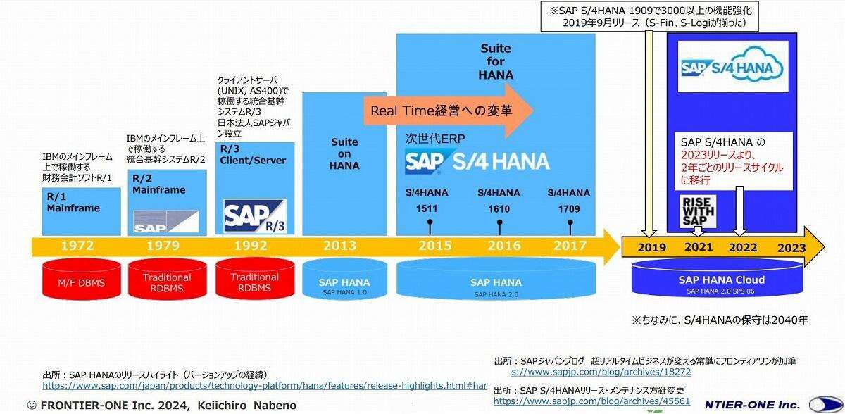 【決定版】SAPはなぜ使いにくいのに、世界中で利用されている？ 日本に欠けすぎの視点