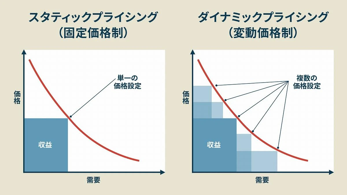 消費者ブチギレ……えぐいインフレで本格化、AIによる「値付け革命」の衝撃実態