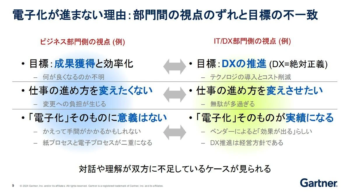 「こうも日本で進まない」業務プロセス電子化、ガートナー推奨「部門間のズレ」解決法