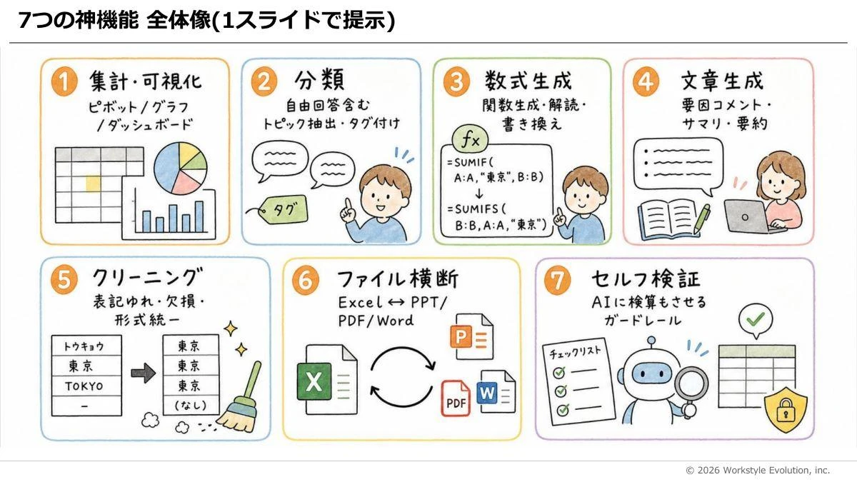 【保存版】めんどいExcel作業は卒業？神アプデCopilotを使いこなす「7つの型」