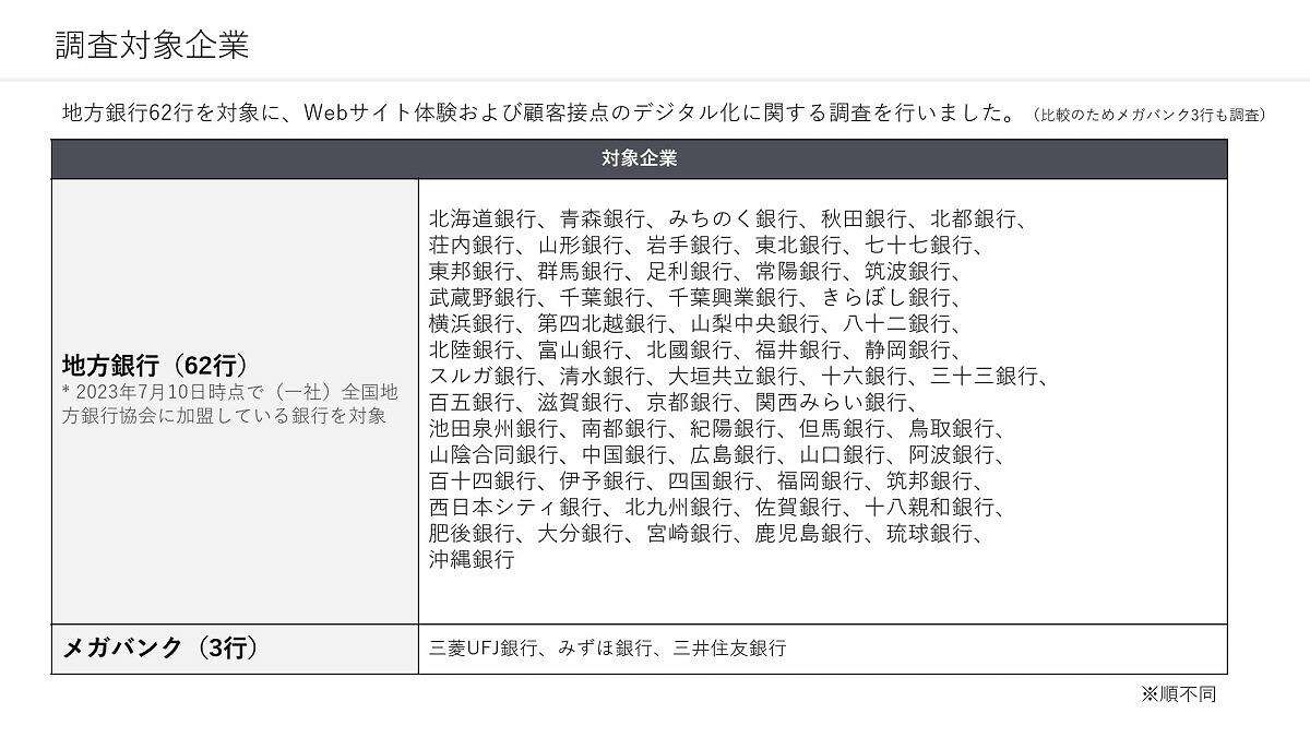 【地銀のDX調査】北國銀行・広島銀行を抑えて「部門1位」になった…意外なあの地銀