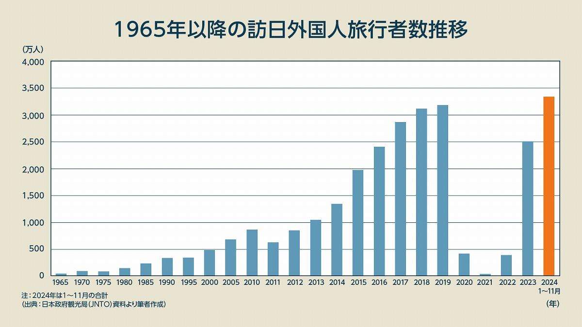 DMO（観光地域づくり法人）乱立の果てに…地方観光の救世主はなぜ機能しない？