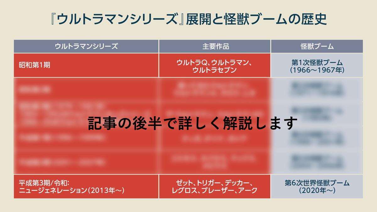 「ウルトラマンシリーズ」でどれだけ儲かった？今1番キテる…円谷プロの経営を大解剖