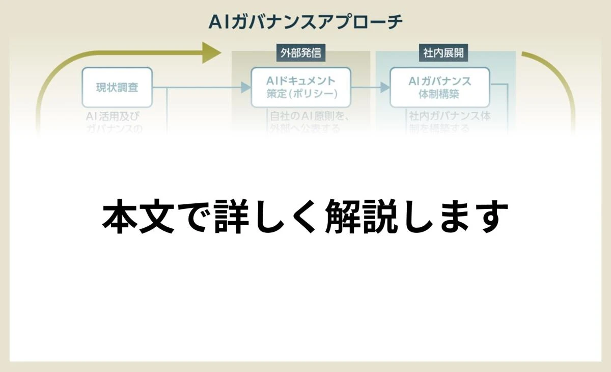 【保存版】今やるべきAIリスク対策「8カ条」はこれ！失敗しない「超実践ステップ」