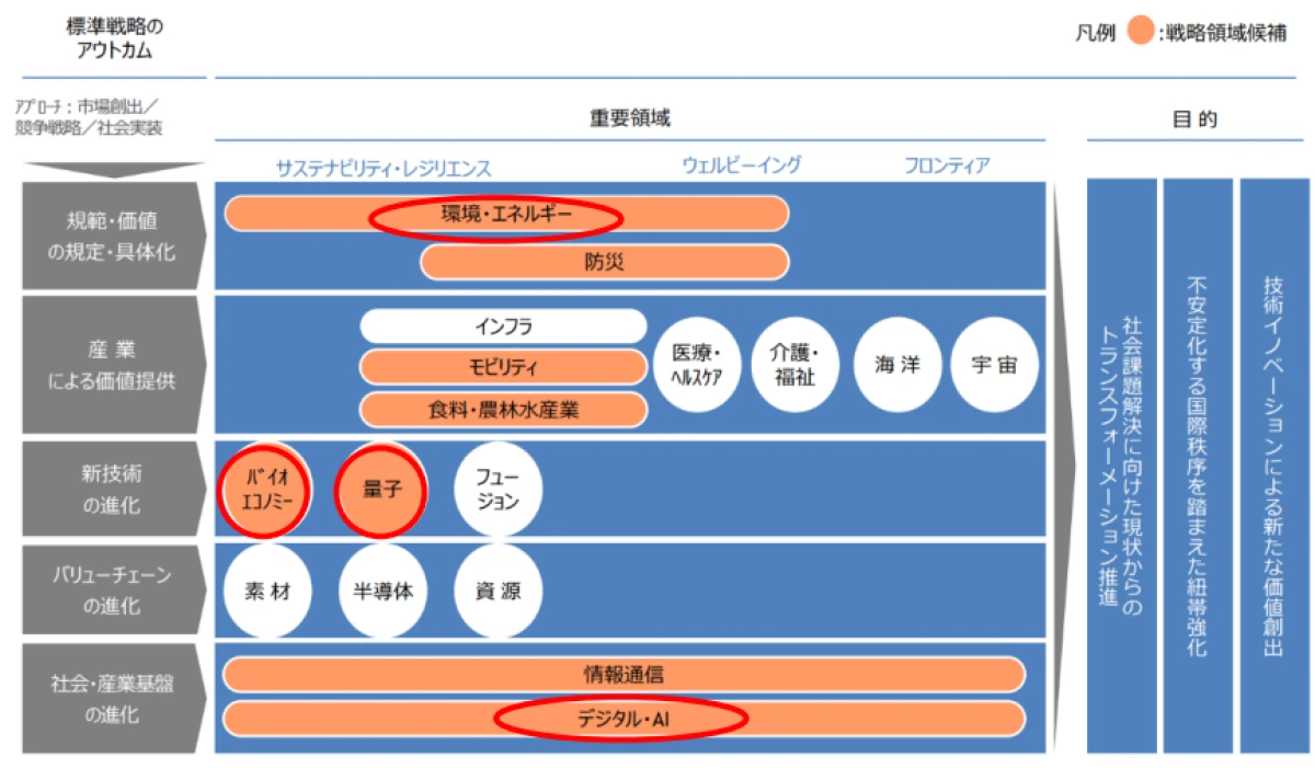 AIも半導体も出遅れ？ 経産省が迫られる「選定」と「切り捨て」とは