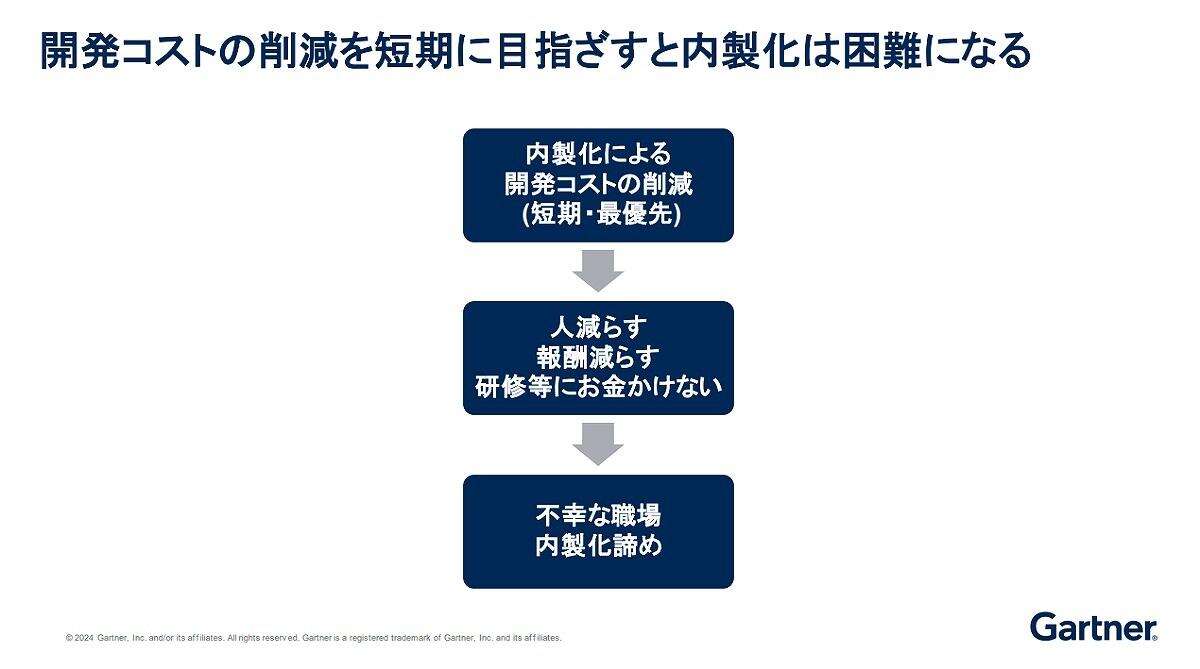 なぜ内製化は「しくじりがち」なのか、成功に必須「5つの極意」をガートナー解説