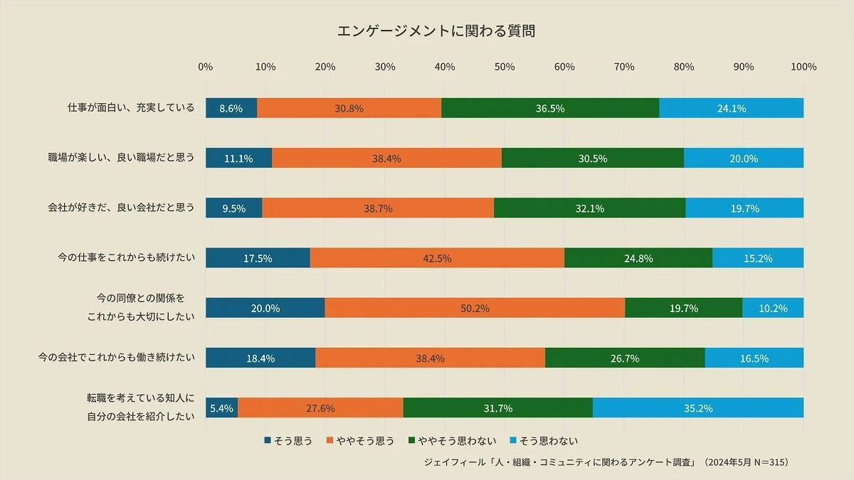 日本人の「静かな退職」が止まらない…半数もの人が心を閉ざす衝撃の実態