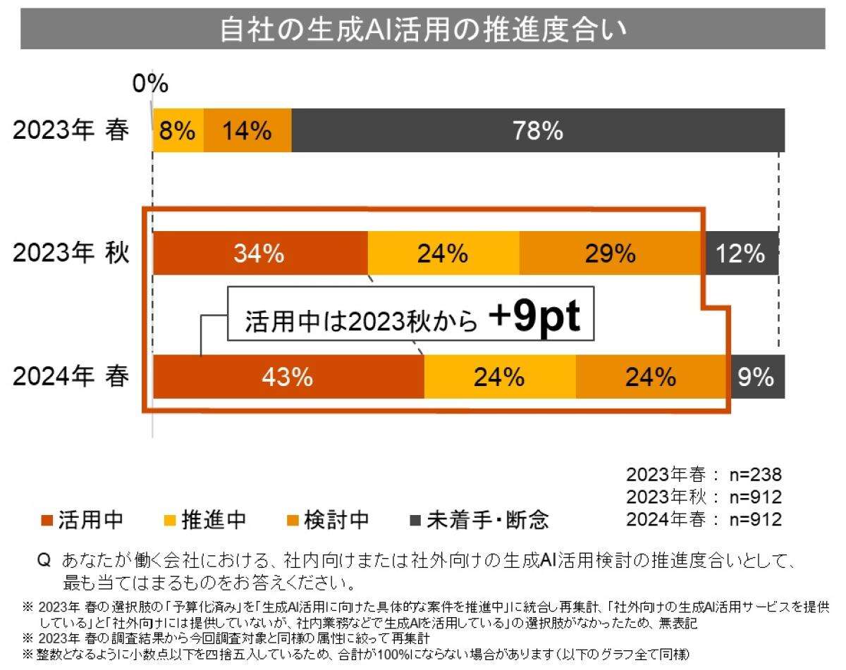 「AIの父」すら警鐘…「AIリスク」問題はなぜそんなに重要？軽視しては絶対ダメなワケ