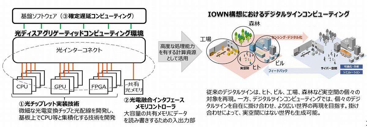 NTTやKDDI、ソフトバンク、グーグルも参画「光技術」、Beyond 5Gへ各社の動向とは？