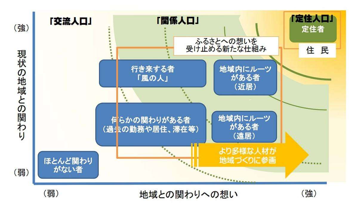 「ふるさと住民登録制度」とは何か？石破政権が準備する“謎制度”の中身