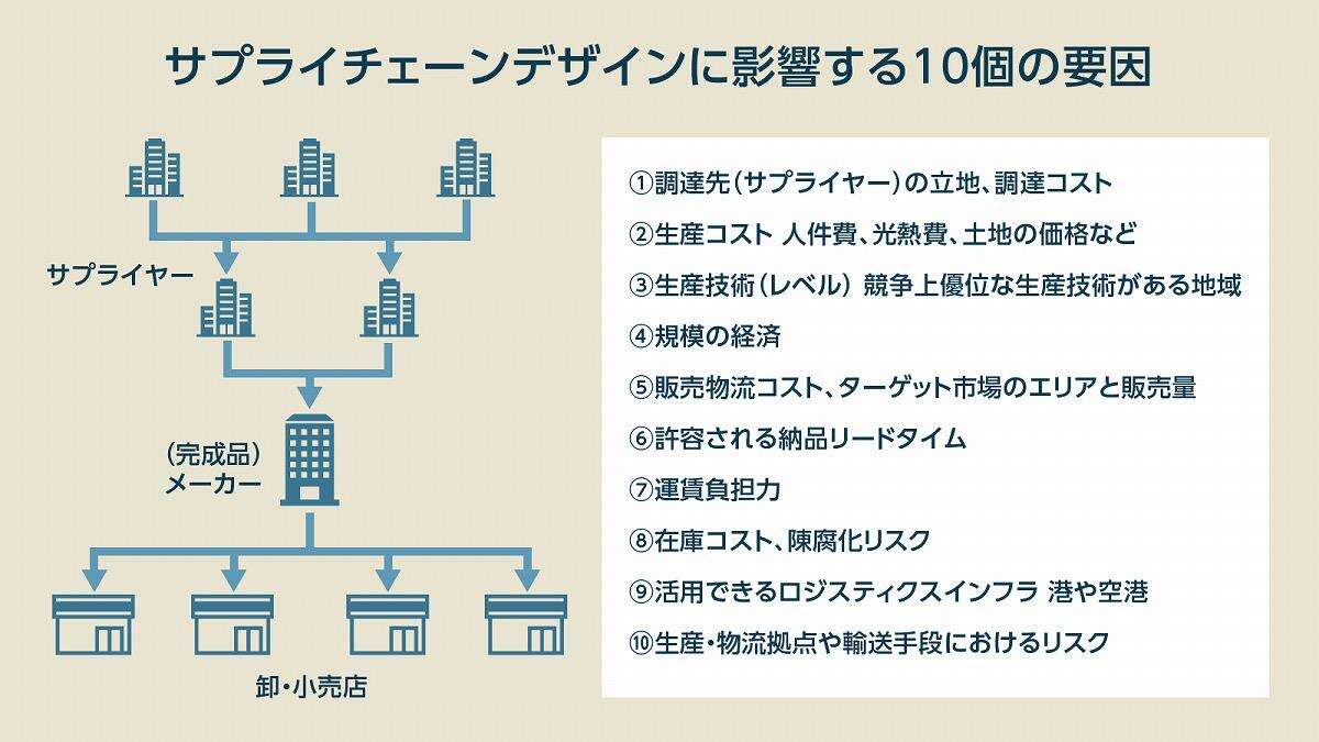 石破内閣がぶち上げた「サプライチェーン強靭化」、なぜ今「国内回帰」が必要なのか？