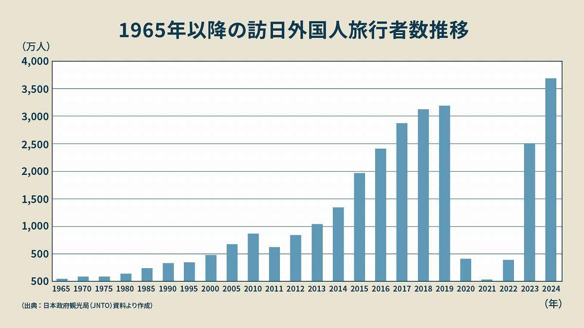 なぜ日本人も支払う？導入進む「宿泊税」に「疑問と課題」が山積みのワケ