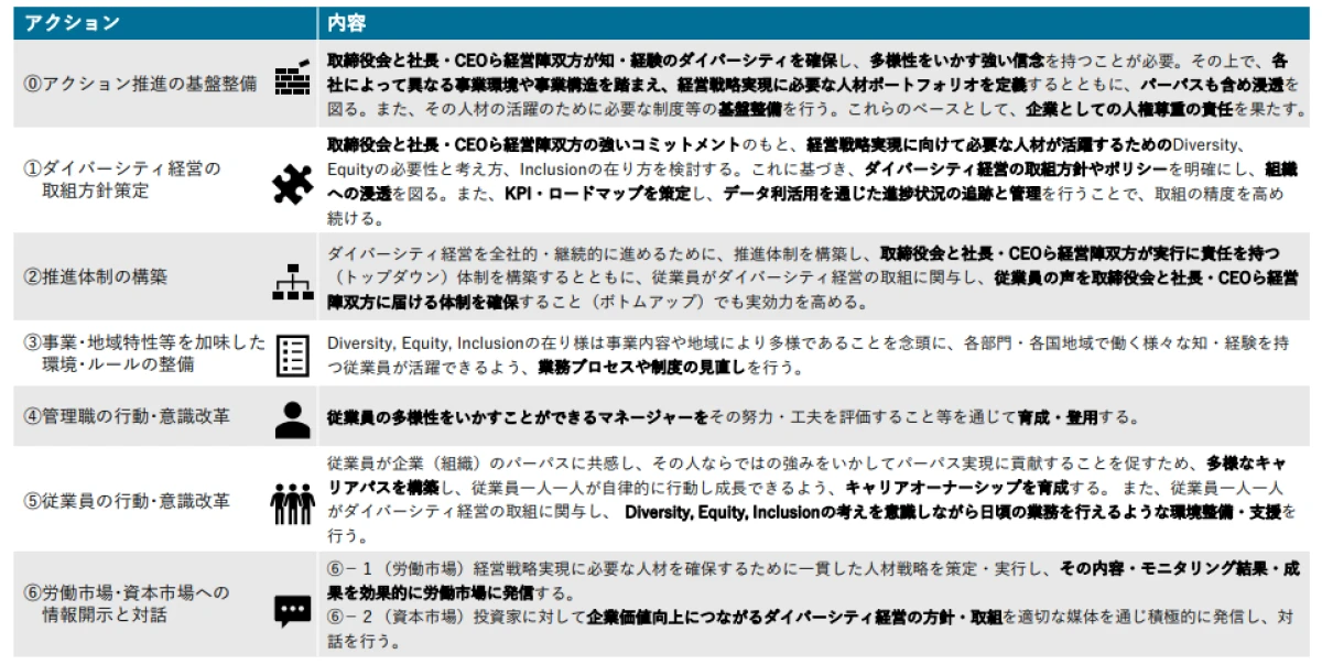 ダイバーシティって意味あるの？──経産省“本気の回答”が凄すぎた、日立ら実践内容