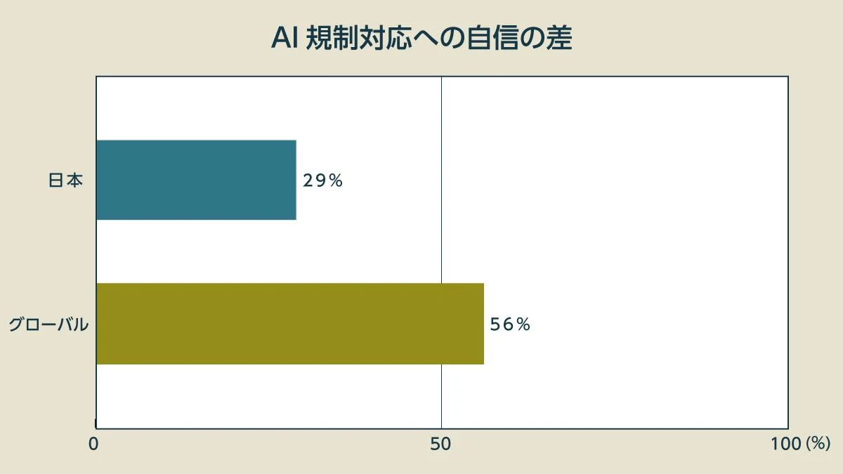 【10分完全攻略】AI規制をわかりやすく解説：日本・EU・主要6ヵ国の“注意点”とは