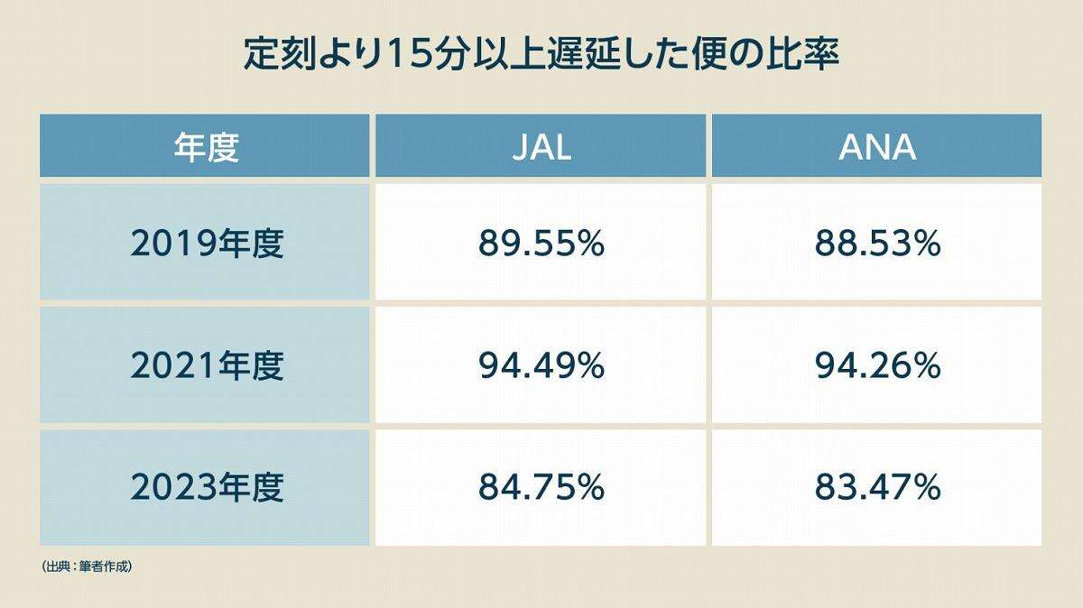 JALと東科大「新搭乗方式」は何がどうスゴい？ANAとの違いを教授に聞いた