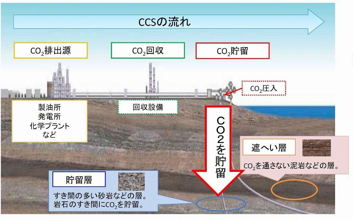 CCS・CCUSの理想と現実、日本の脱炭素政策に潜む「落とし穴」とは