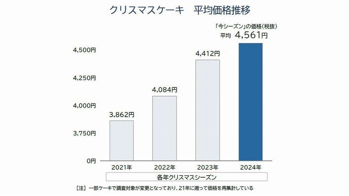 異常気象で高騰する果物価格、こたつでみかんも無理？スーパーの売り場に起きた異変