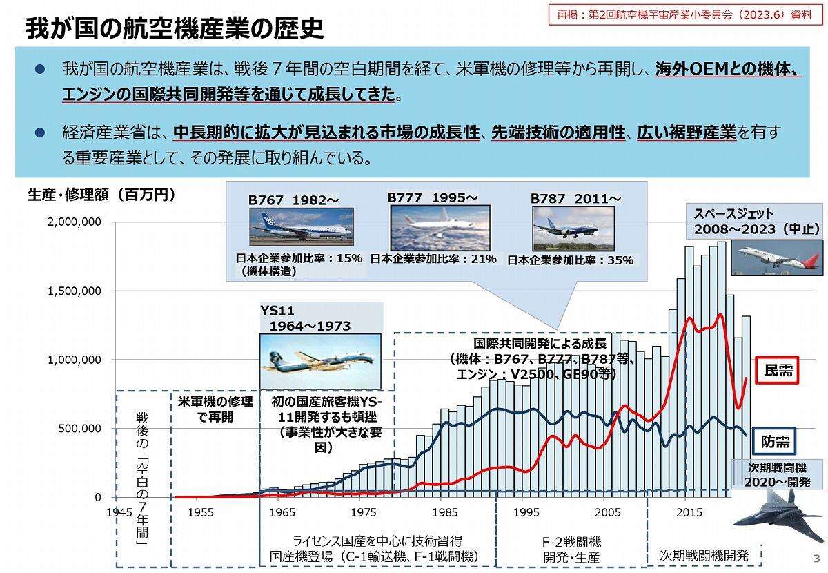 三菱重工「MSJ」中止から1年、2035年国産航空機事業「成功のカギ」とは