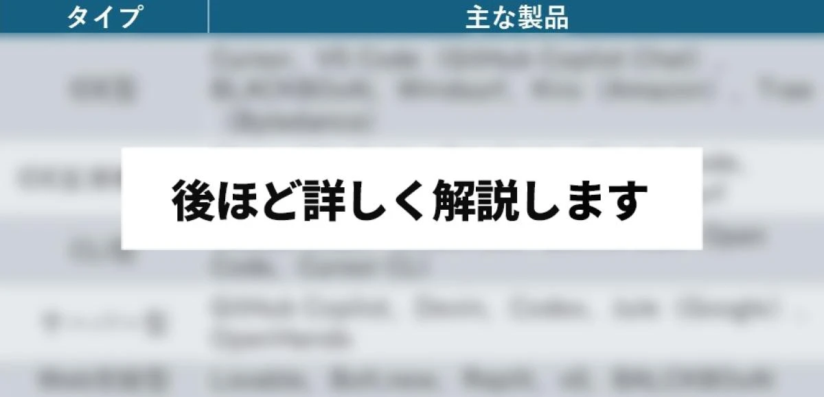 【徹底比較】 AIエージェント「乱立」時代、バイブコーディング最強ツールの見極め方