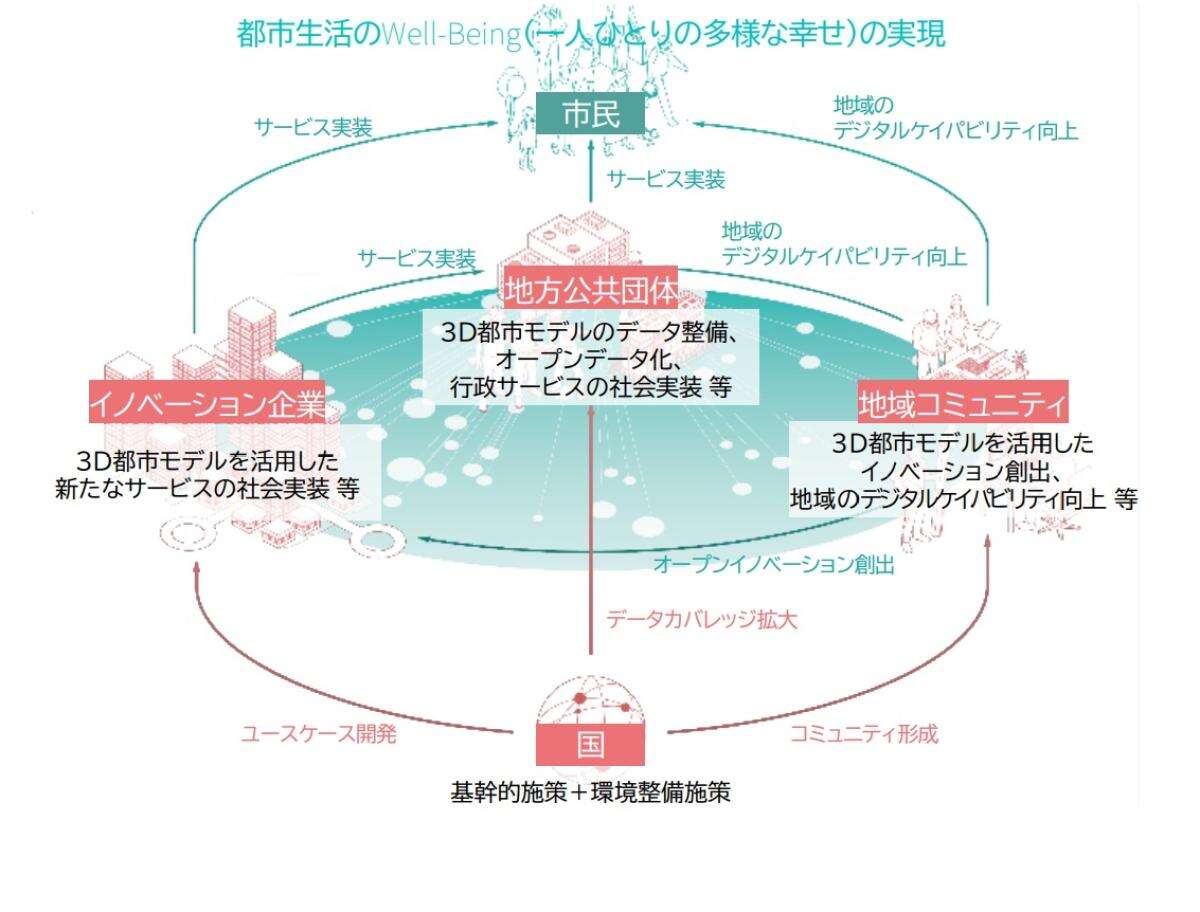 SFの街が現実に？進化する「都市デジタルツイン」の最前線、6社が挑む革新とは