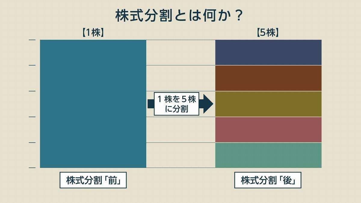 株式分割とは何か？ 好調企業が実施する理由・投資家のメリットなどわかりやすく解説