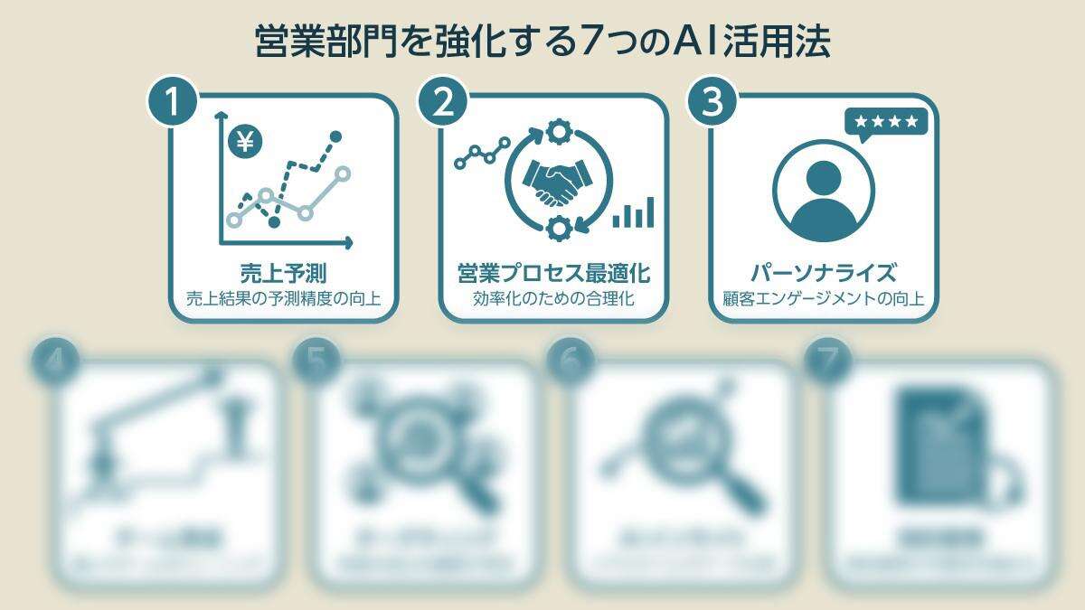 「AIで消える営業」にならない方法、最強営業チームを作る「全部やるべき」AI活用7選