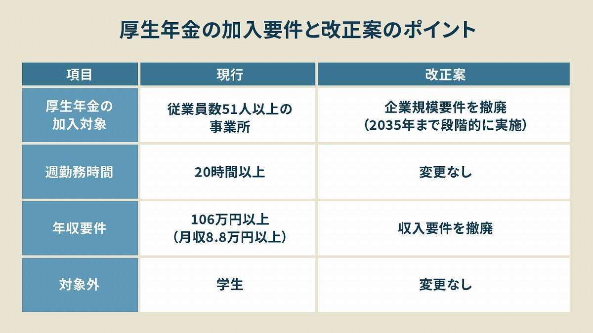 【波紋】どうなる「年金改革」現役世代は負担増、企業も倒産の危機？