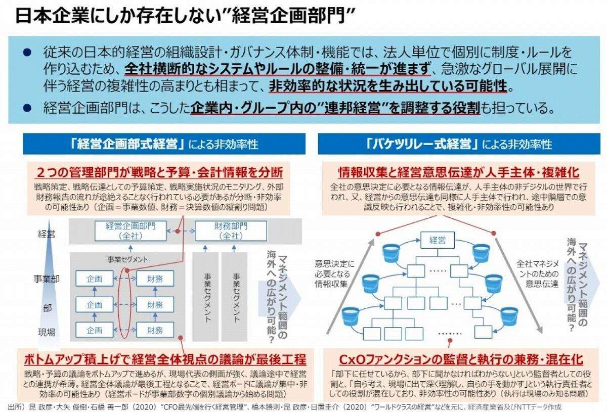 経営企画部門は本当に役に立っている？ デジタル敗戦の「戦犯」扱いされているワケ