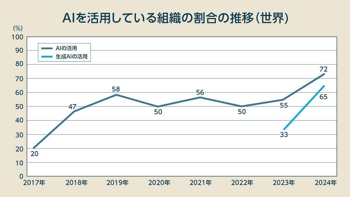 1.4億円でも引き抜き失敗？ 生成AIで大波乱の「AI人材」争奪戦、狩り場は「あの会社」