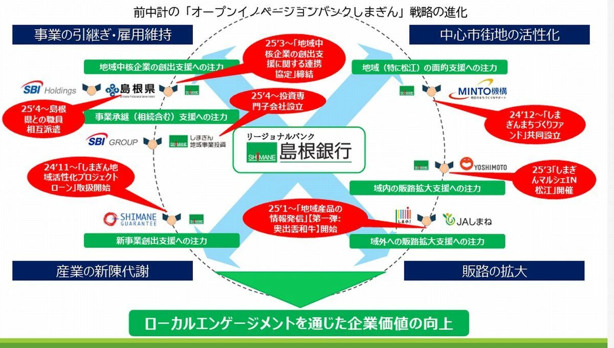 島根銀行が挑む“選ばれるバンク”への道筋、「地域活性化」のための独自戦略とは？
