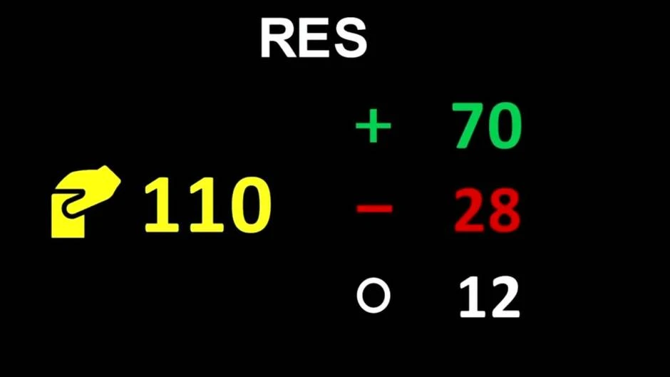 La Asamblea del Consejo de Europa cuestiona las penas del procés