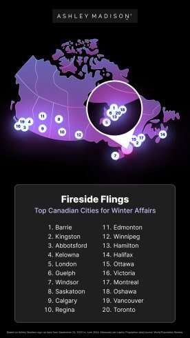 Kingston ranks 2nd on Canada’s winter non-monogamy hot spots list