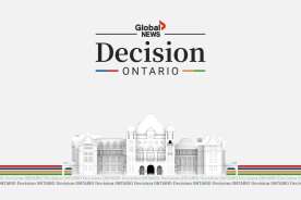 Ontario election: Live results from the 2025 vote