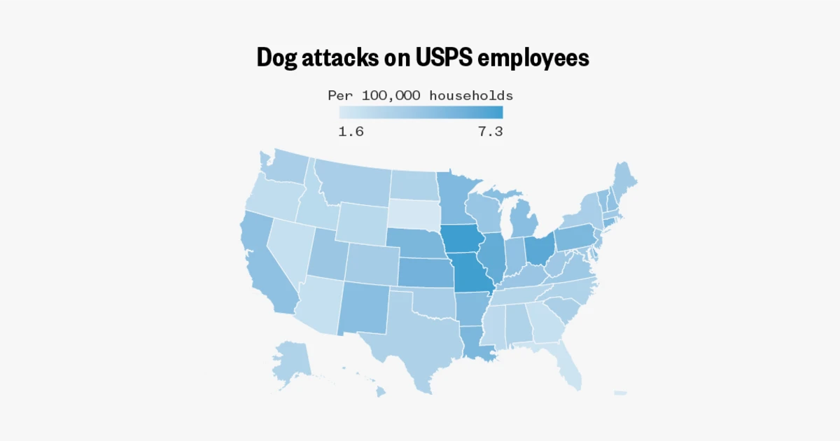 Dog attacks on mail carriers reach 7-year high