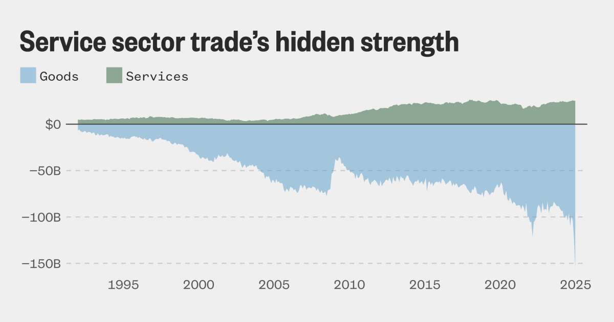 The White House is using tariffs to bring manufacturing back to America. Data suggests that could take a while.