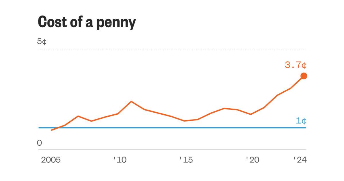 As Trump aims to ax the penny, these are the coins that cost more than they're worth 