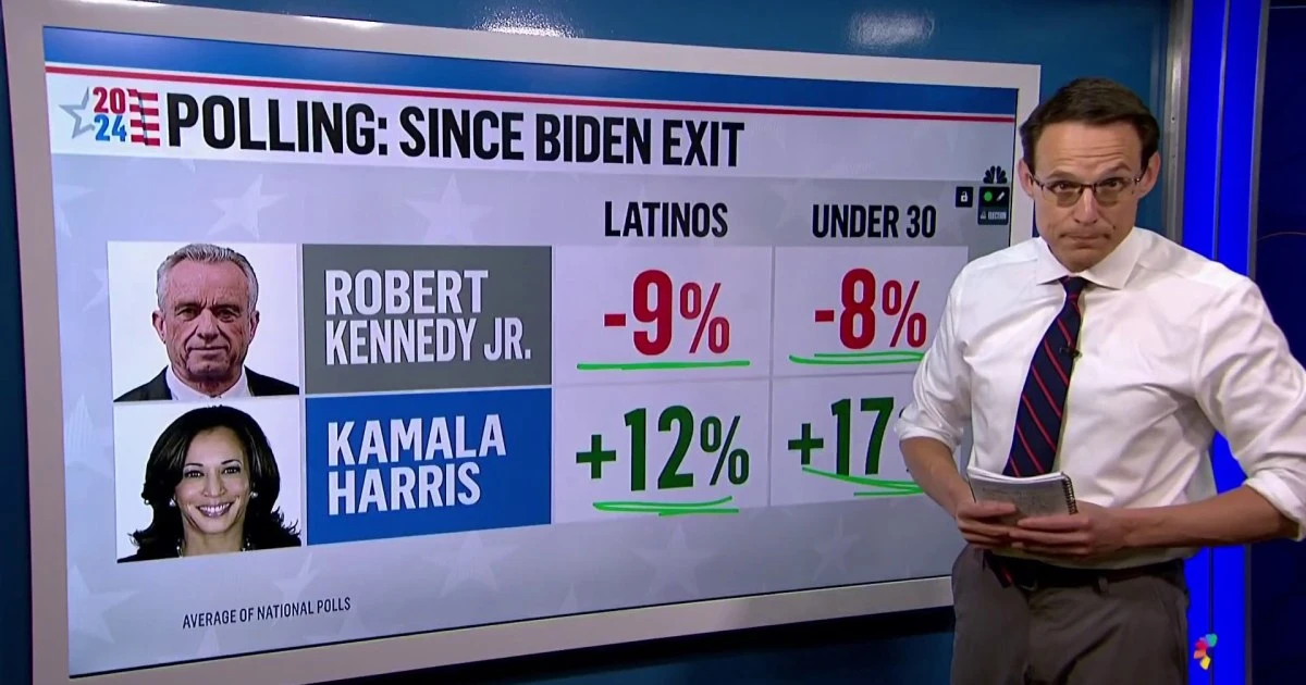 Kornacki: Polls show race could tighten with RFK Jr. suspending presidential campaign