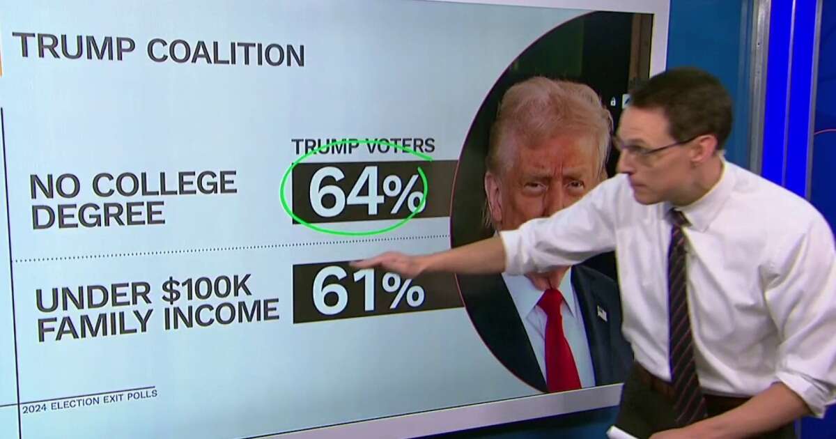 Steve Kornacki: Trump to deliver address to Congress after building ‘different kind of coalition’