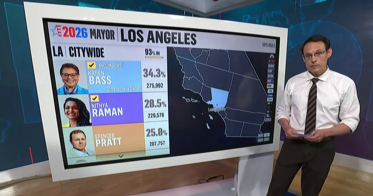 Nithya Raman to advance in L.A. mayoral runoff race, NBC News projects