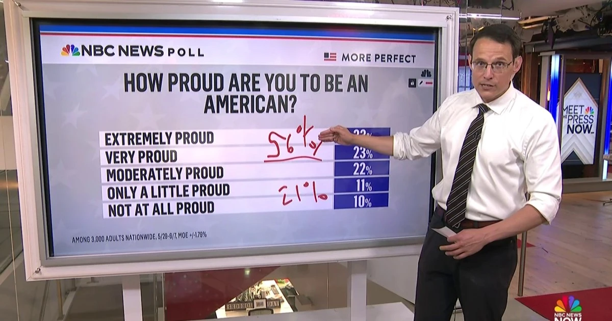 Kornacki: American pride at an ‘all time low’ driven by ‘massive’ partisan divide